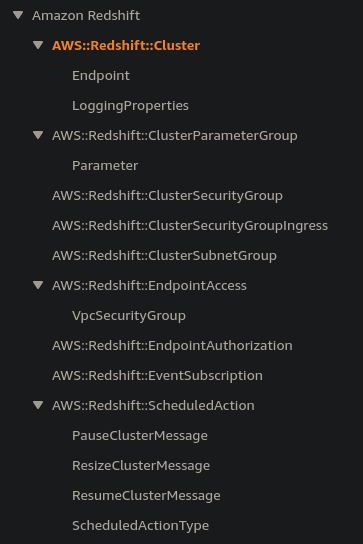 Amazon RedShift resource types listing from the CloudFormation documentation